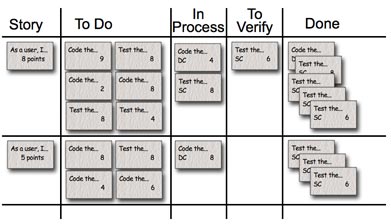 A generic scrum task board