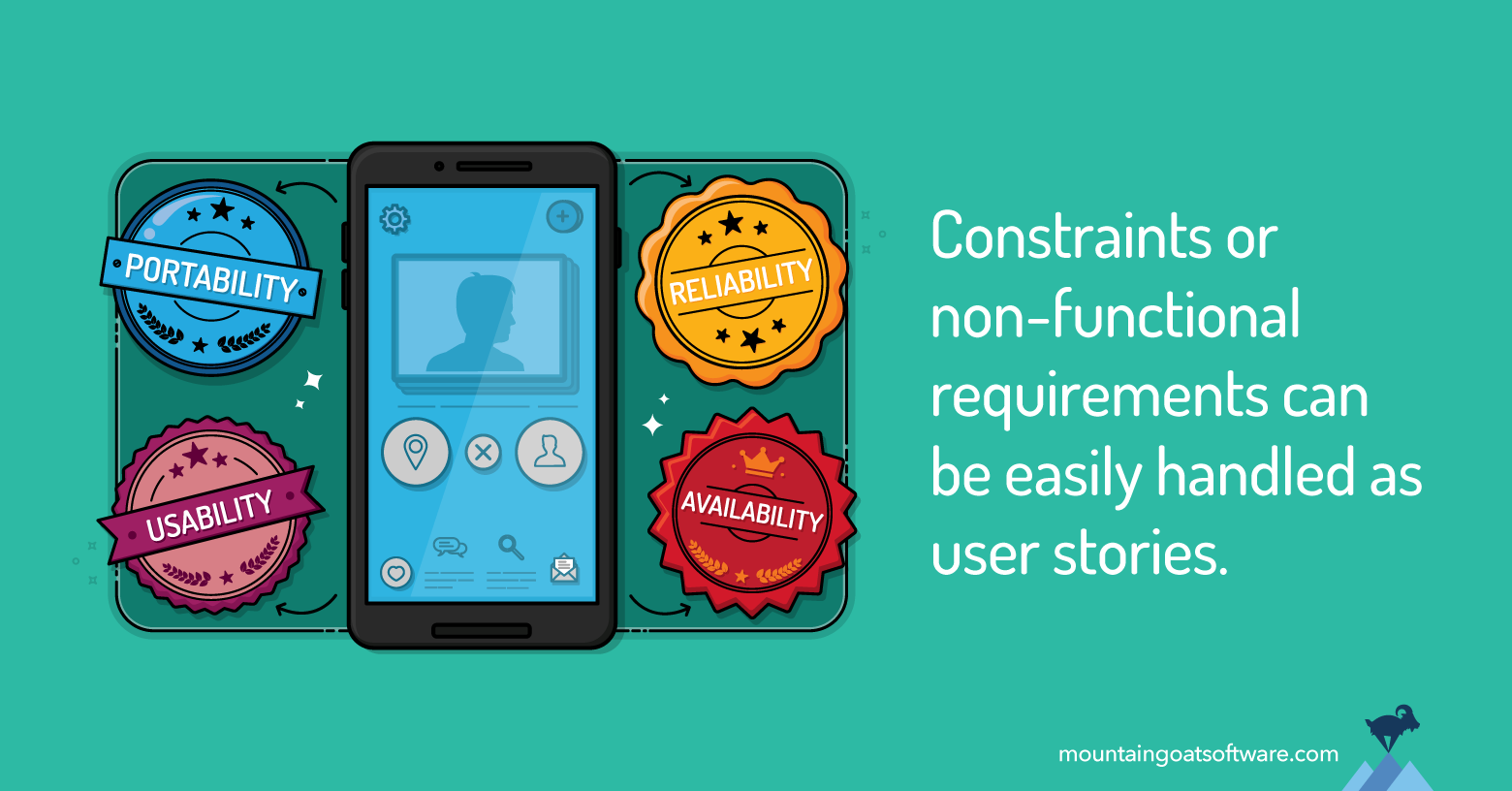 Non-functional Requirements as User Stories