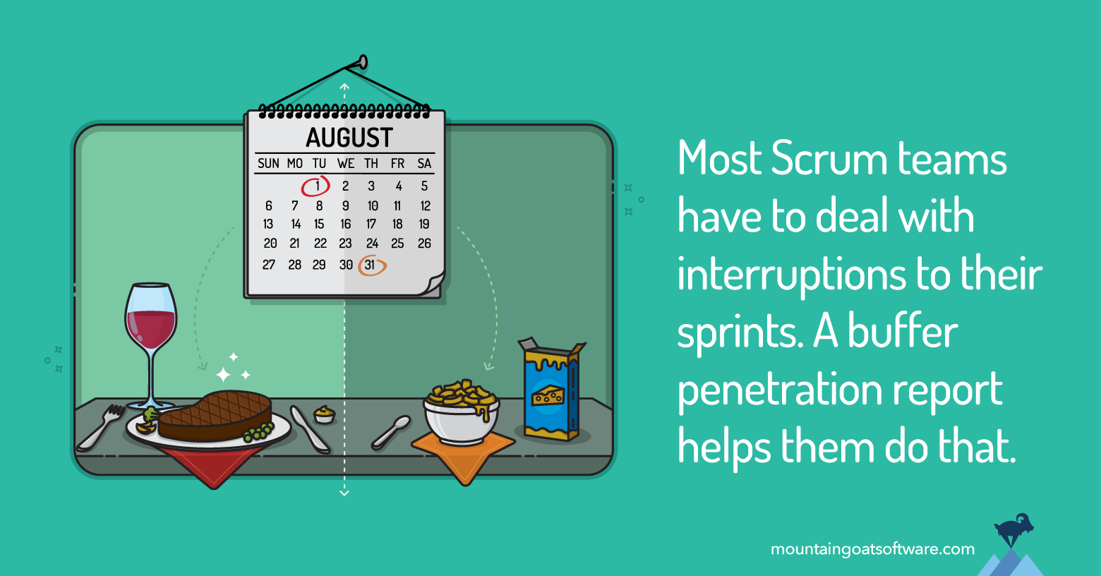 Managing Sprint Interruptions by Tracking Buffer Use