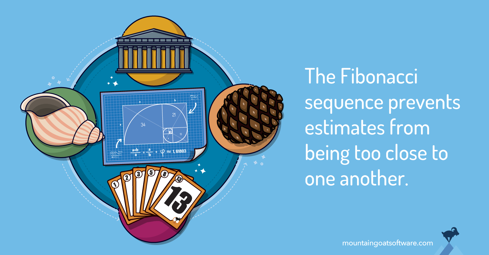   Why the Fibonacci Sequence Works Well for Estimating