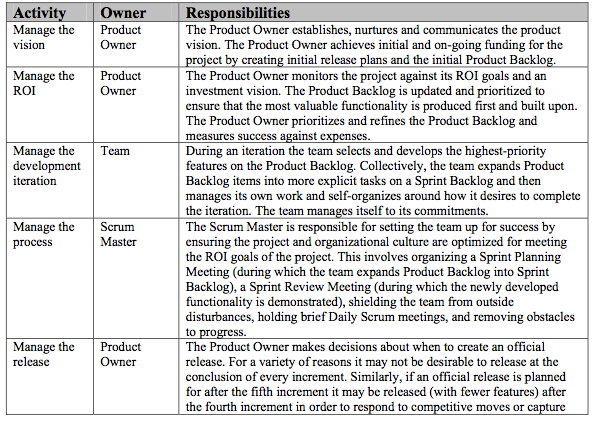 The Need for Agile Project Management