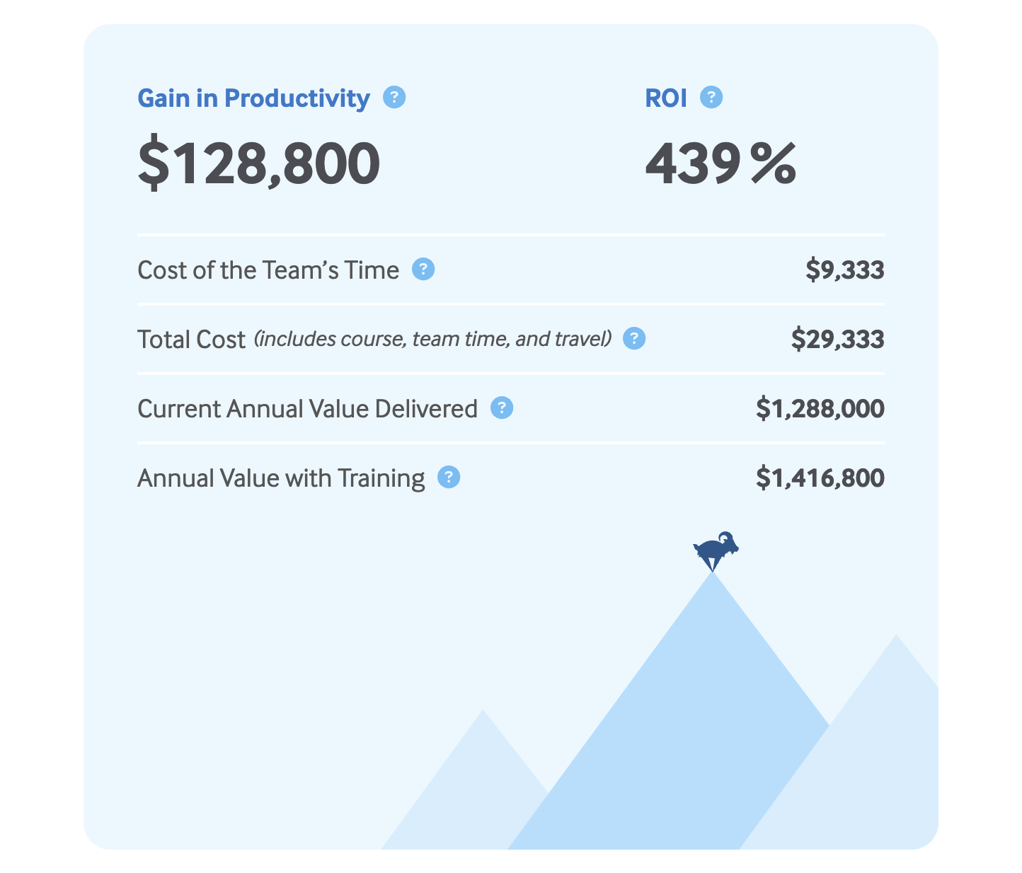 ROI Calculator Results