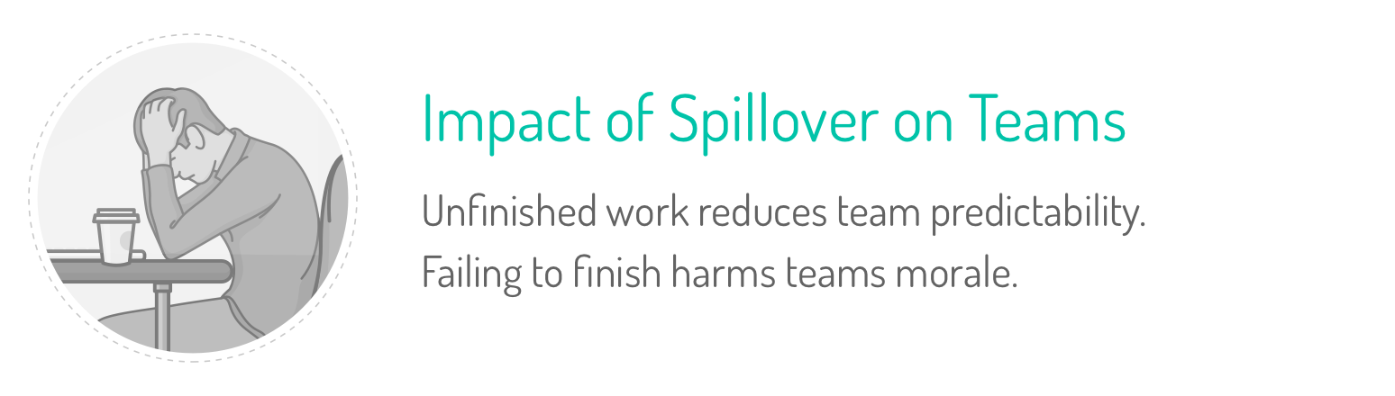 Habitual spillover leads to lack of predictability and lower team morale.