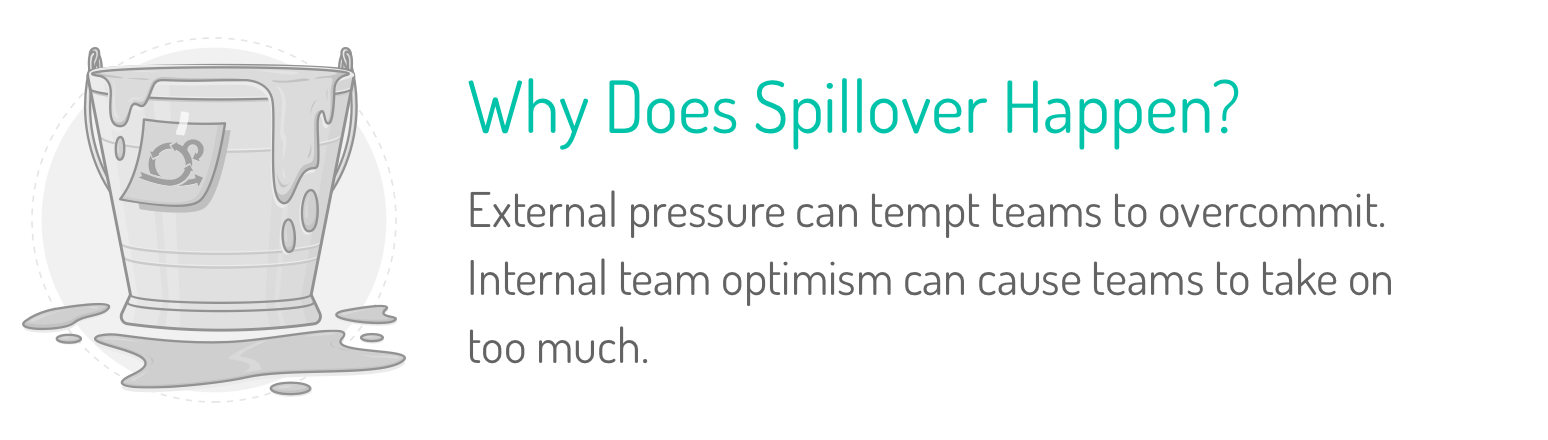 Both external and internal pressures can lead to a spillover habit.