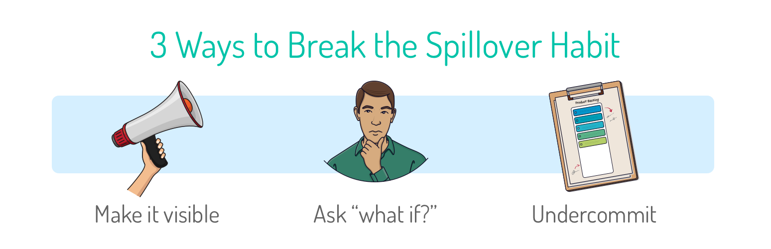 Teams can break their rollover habit by making it visible, asking what if, and undercommiting temporarily.