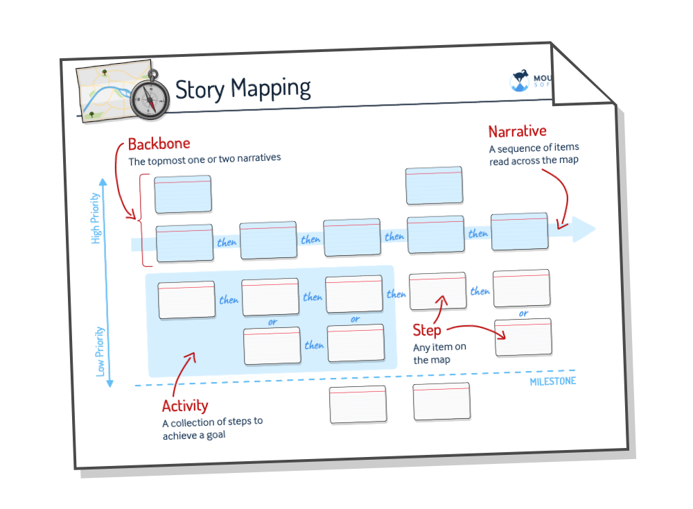 Get Your Story Mapping Cheat Sheet