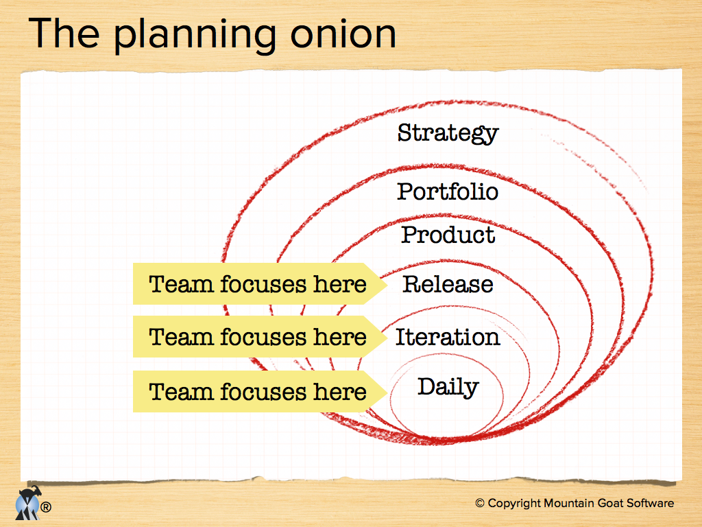 Advanced Topics in Agile Planning