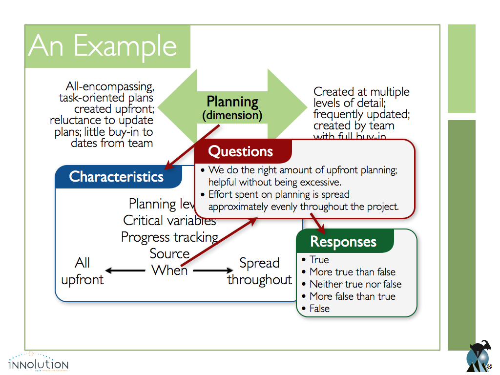 Agile Product Management